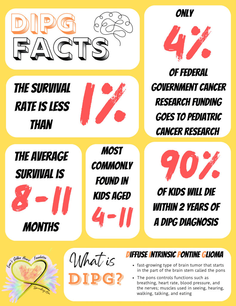 DIPG Facts
